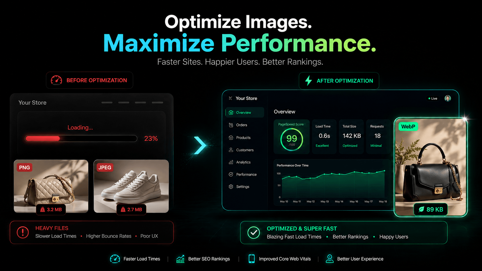 WebP vs PNG vs JPEG — Best Image Format for E-Commerce